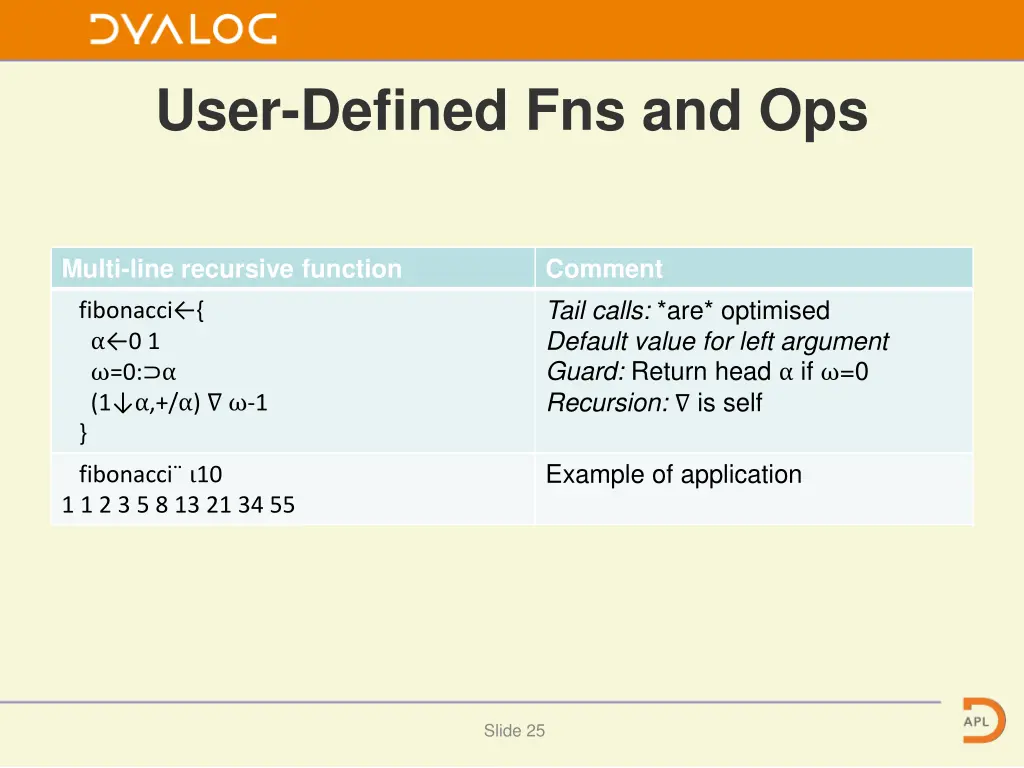 user defined fns and ops 1
