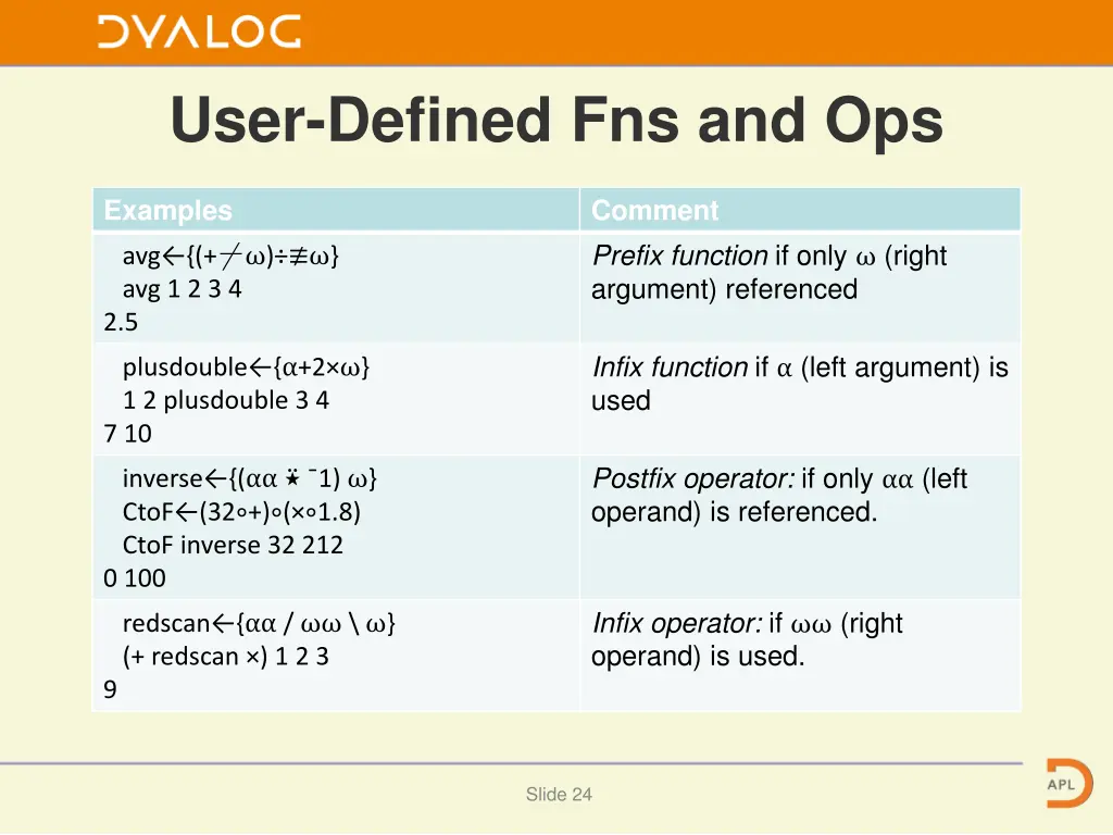 user defined fns and ops