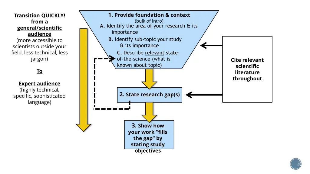 1 provide foundation context bulk of intro 1