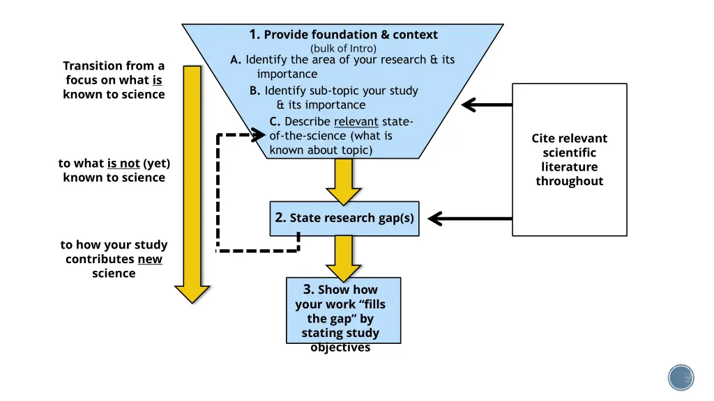 1 provide foundation context bulk of intro