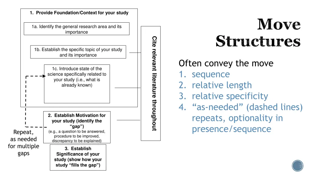 1 provide foundation context for your study