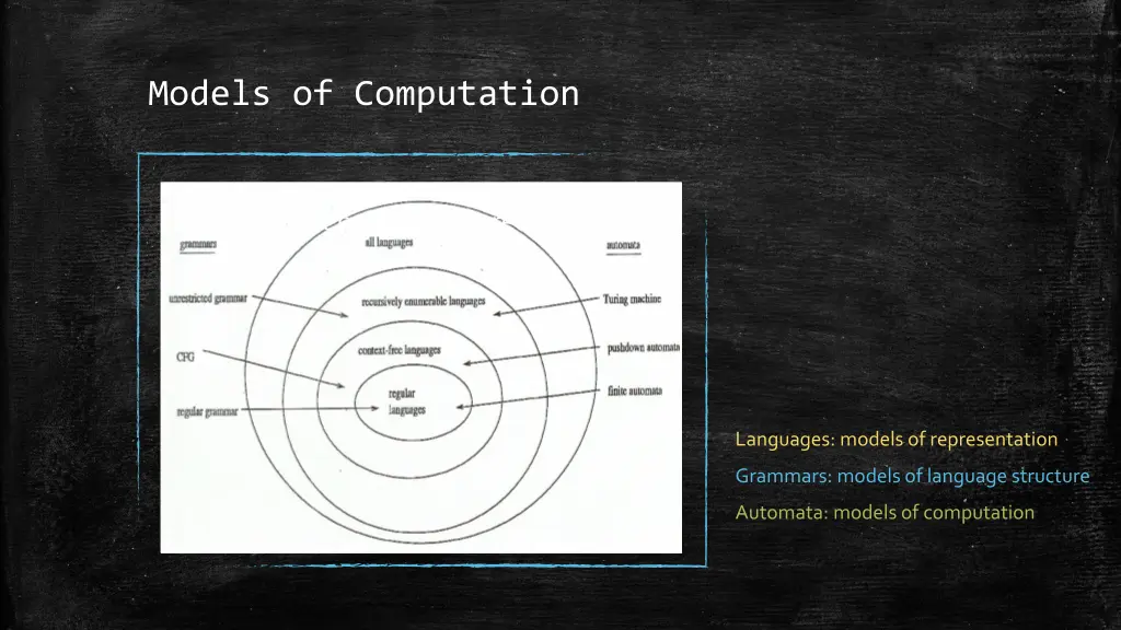 models of computation