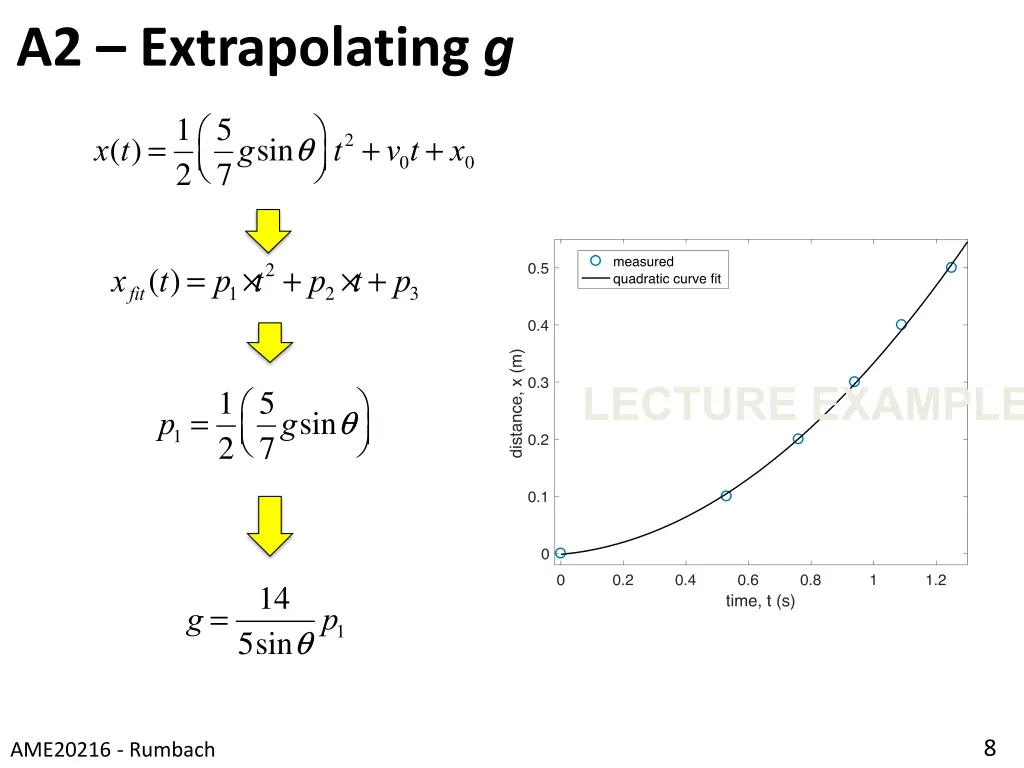 a2 extrapolating g