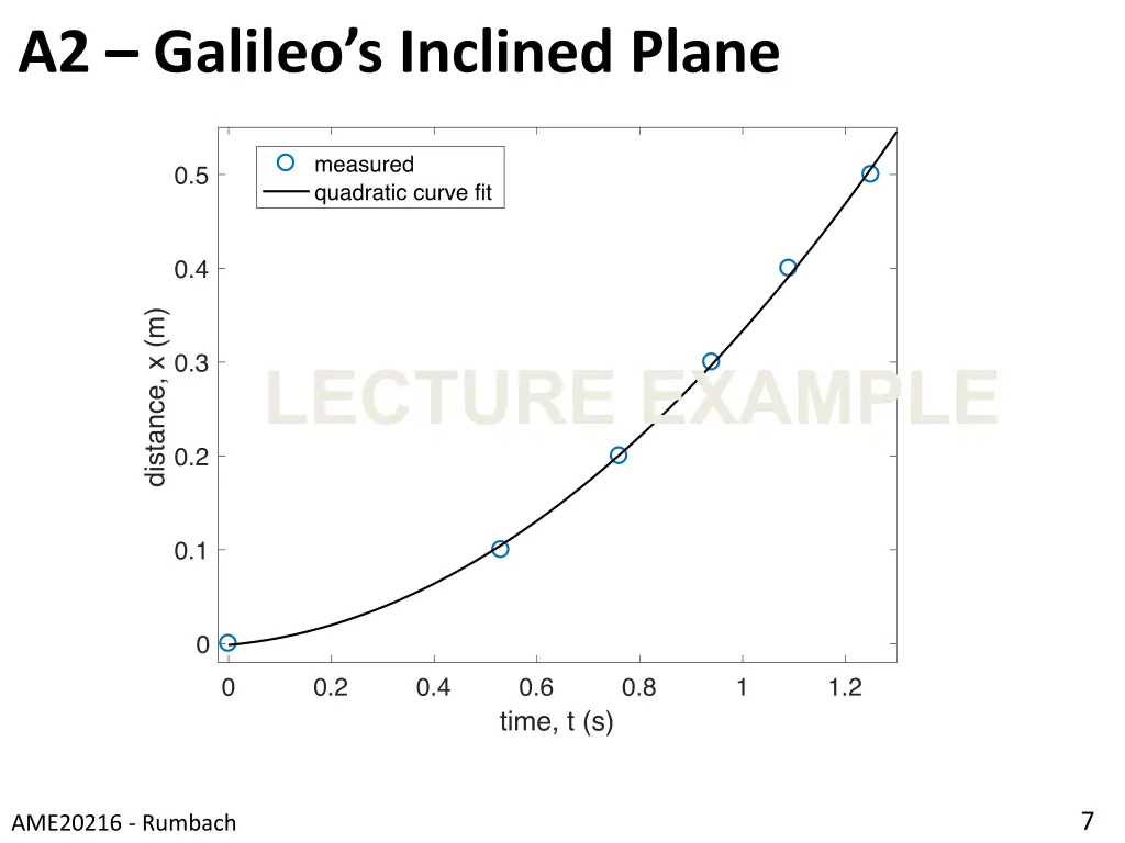 a2 galileo s inclined plane 2