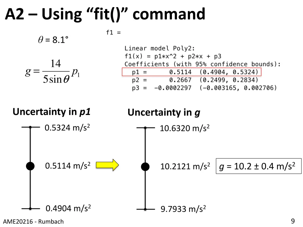 a2 using fit command