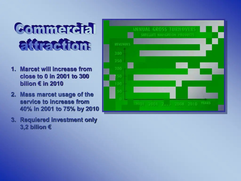 1 marcet will increase from close to 0 in 2001