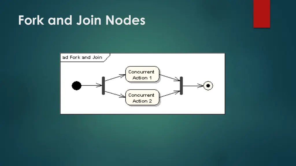 fork and join nodes 1