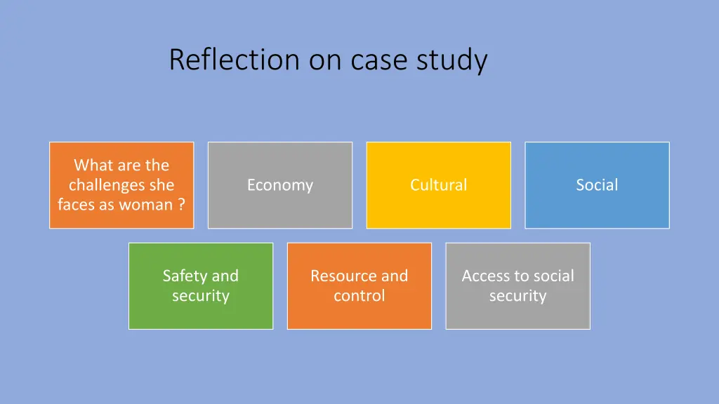 reflection on case study