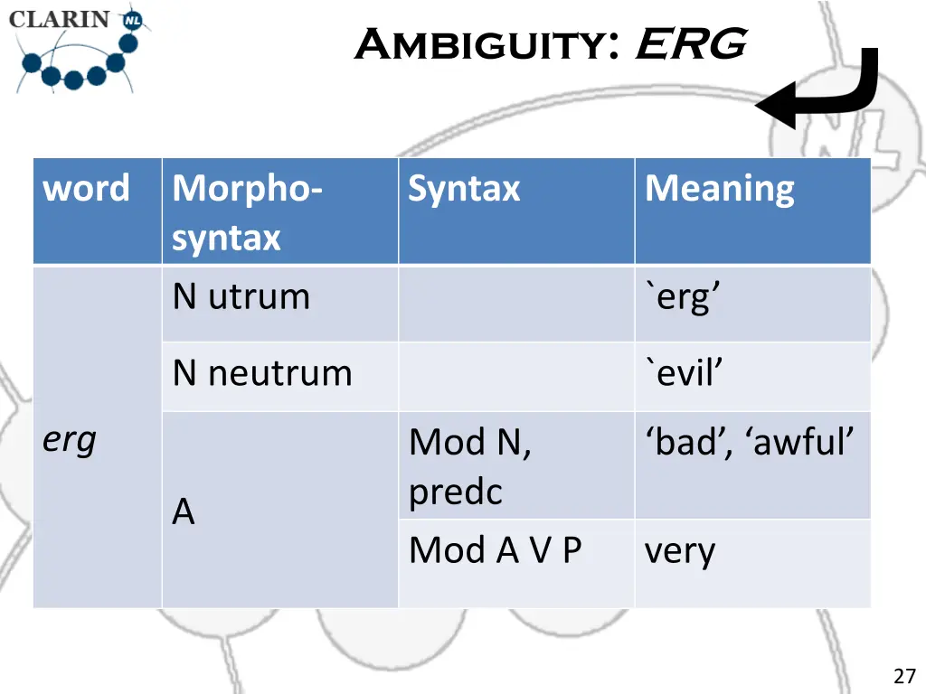 ambiguity erg