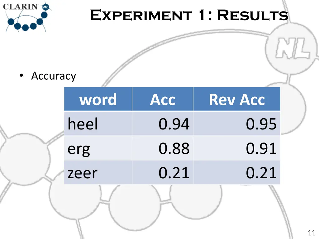 experiment 1 results