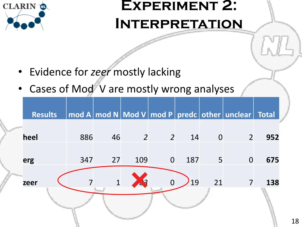 experiment 2 interpretation 4