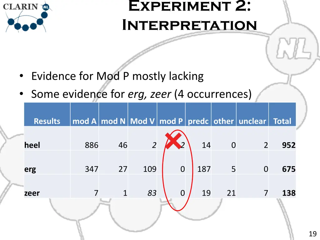experiment 2 interpretation 5