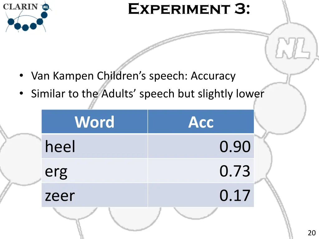 experiment 3