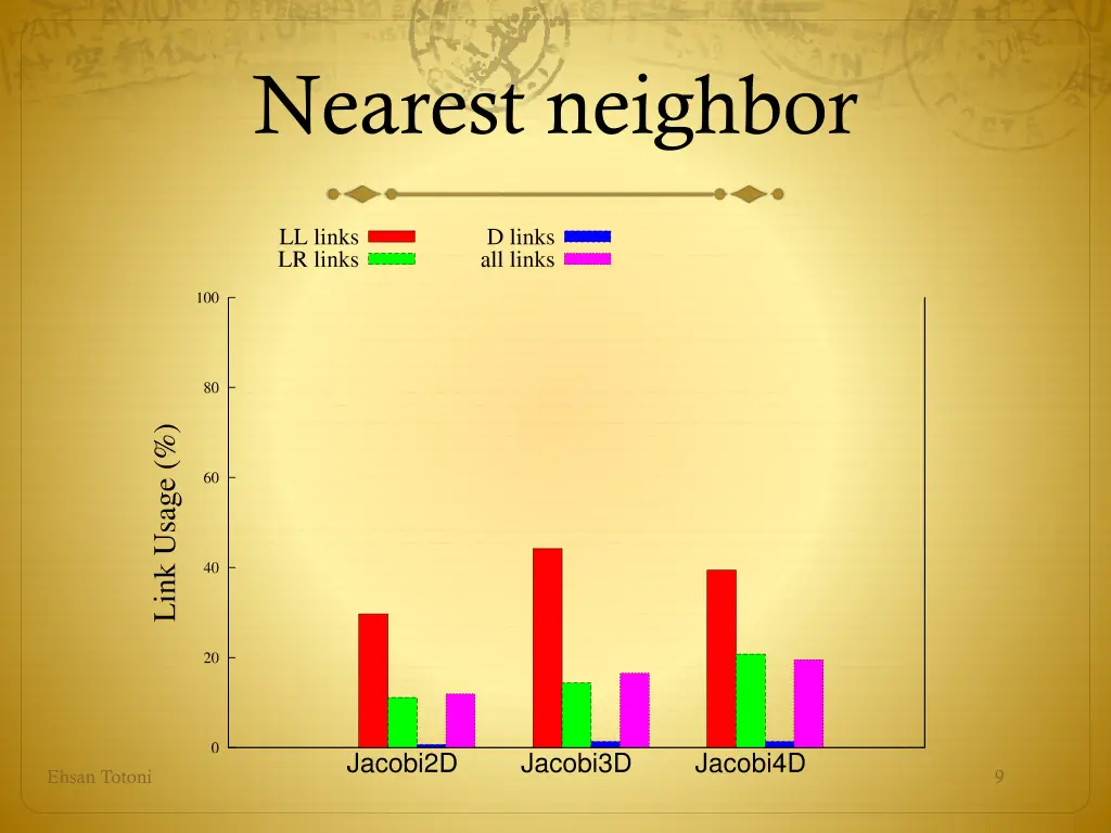 nearest neighbor