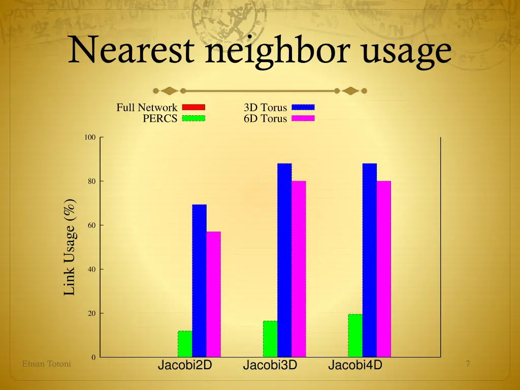 nearest neighbor usage