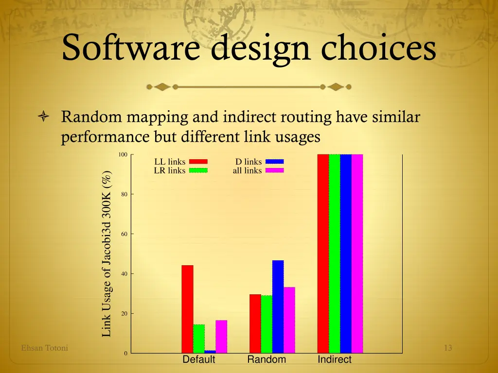 software design choices