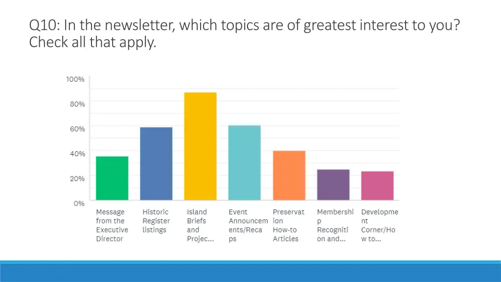 q10 in the newsletter which topics