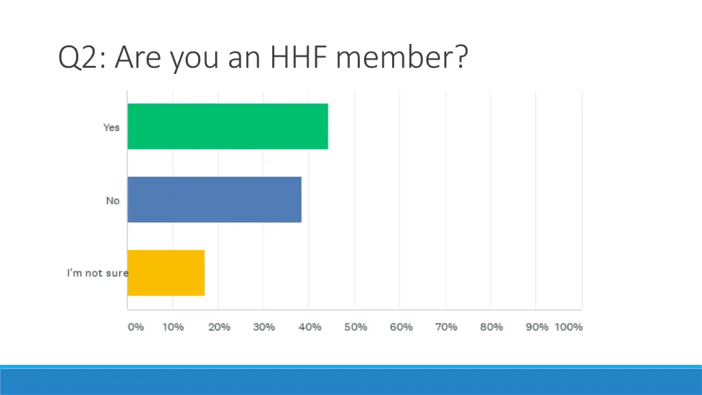 q2 are you an hhf member