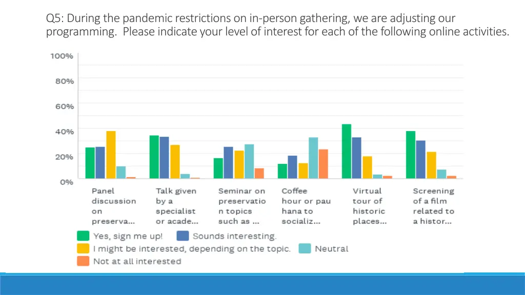 q5 during the pandemic restrictions on in person