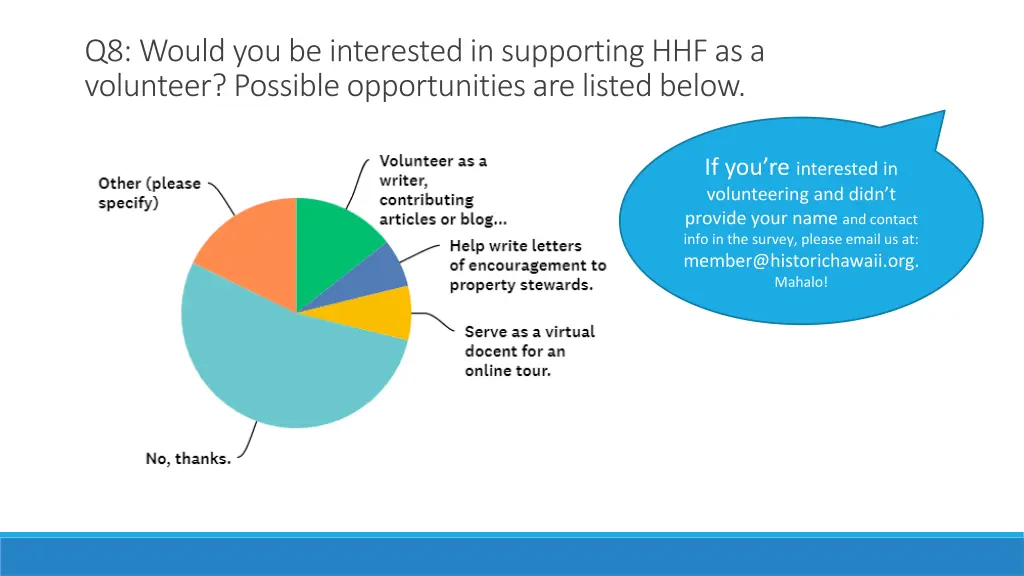 q8 would you be interested in supporting
