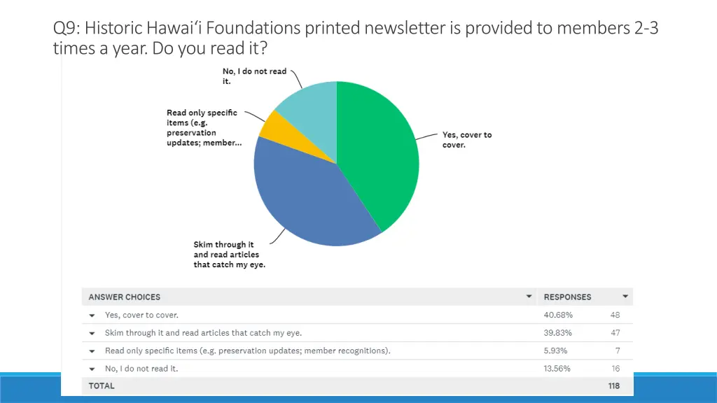 q9 historic hawai i foundations printed