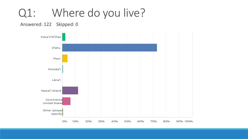 slide2