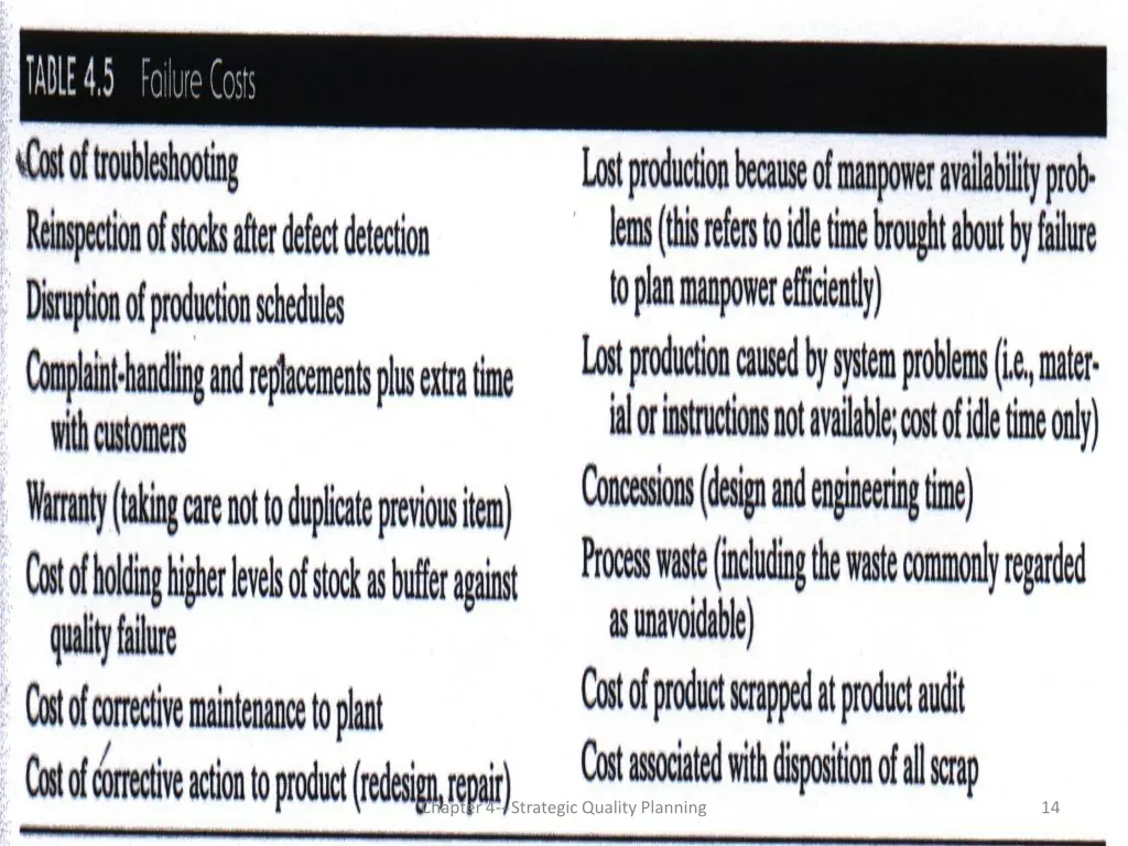 examples of failure cost