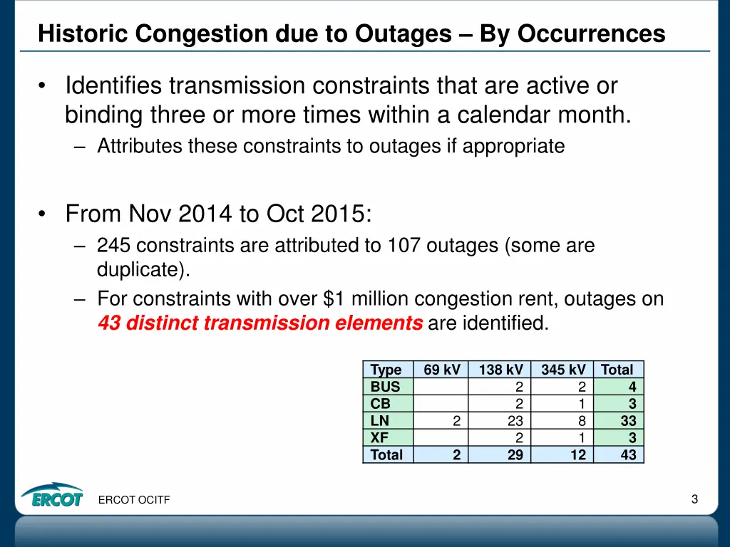 historic congestion due to outages by occurrences