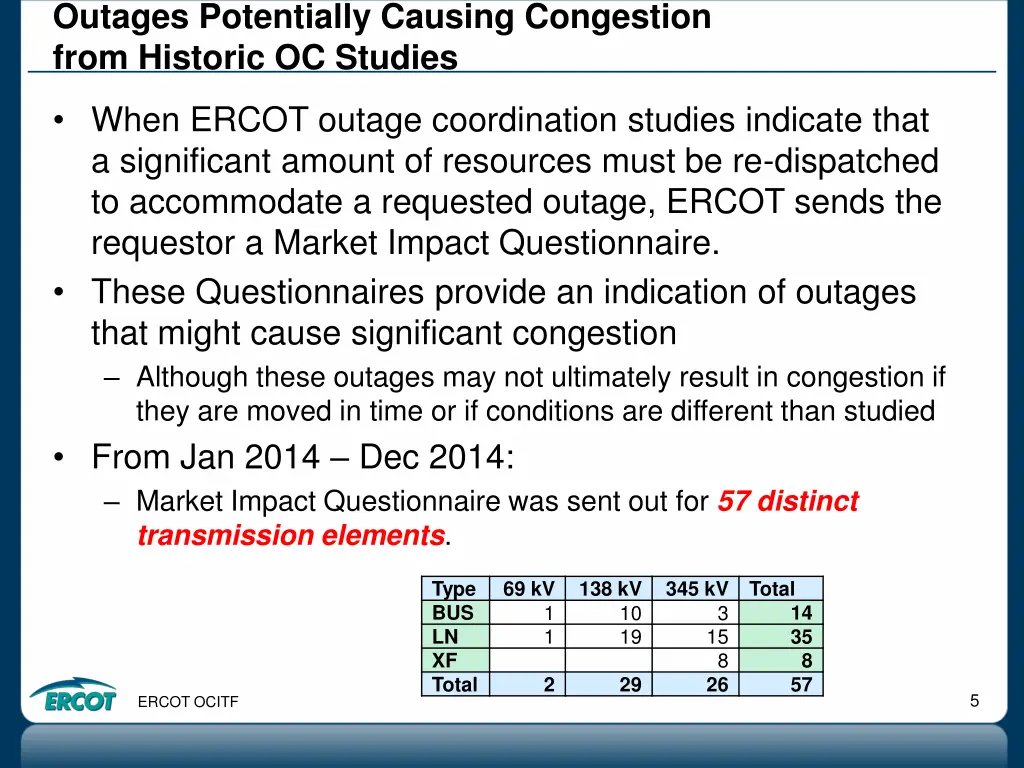 outages potentially causing congestion from