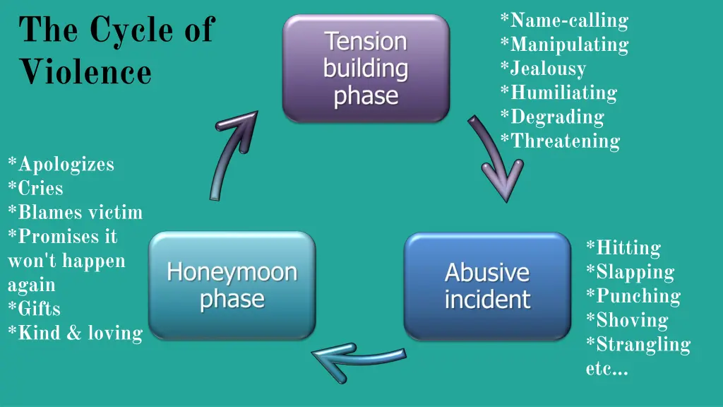name calling manipulating jealousy humiliating