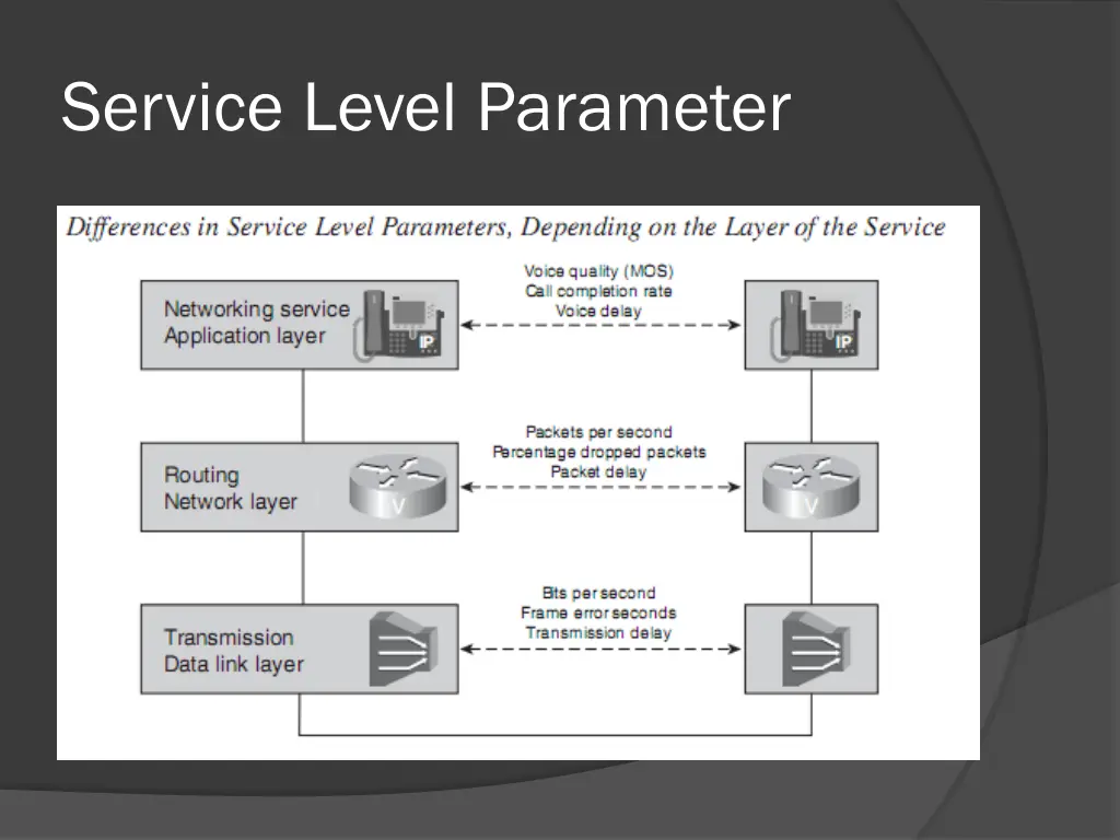 service level parameter 1