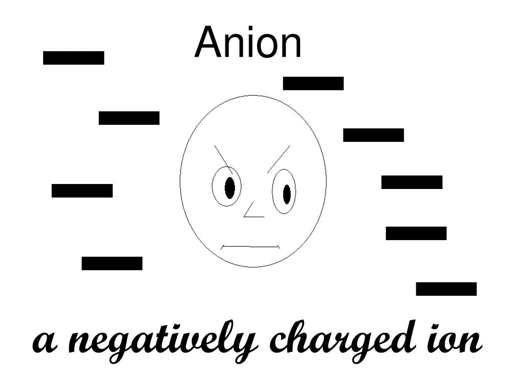 anion