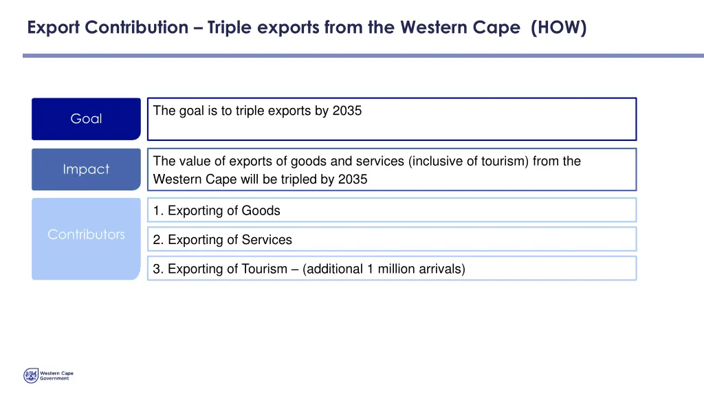 export contribution triple exports from