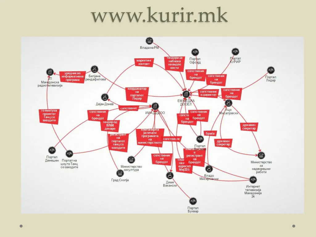 www kurir mk