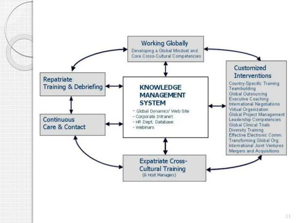 slide11