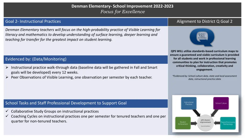 denman elementary school improvement 2022 2023 1