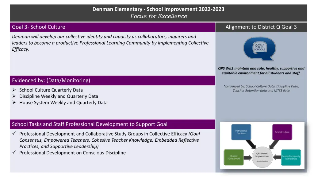 denman elementary school improvement 2022 2023 2