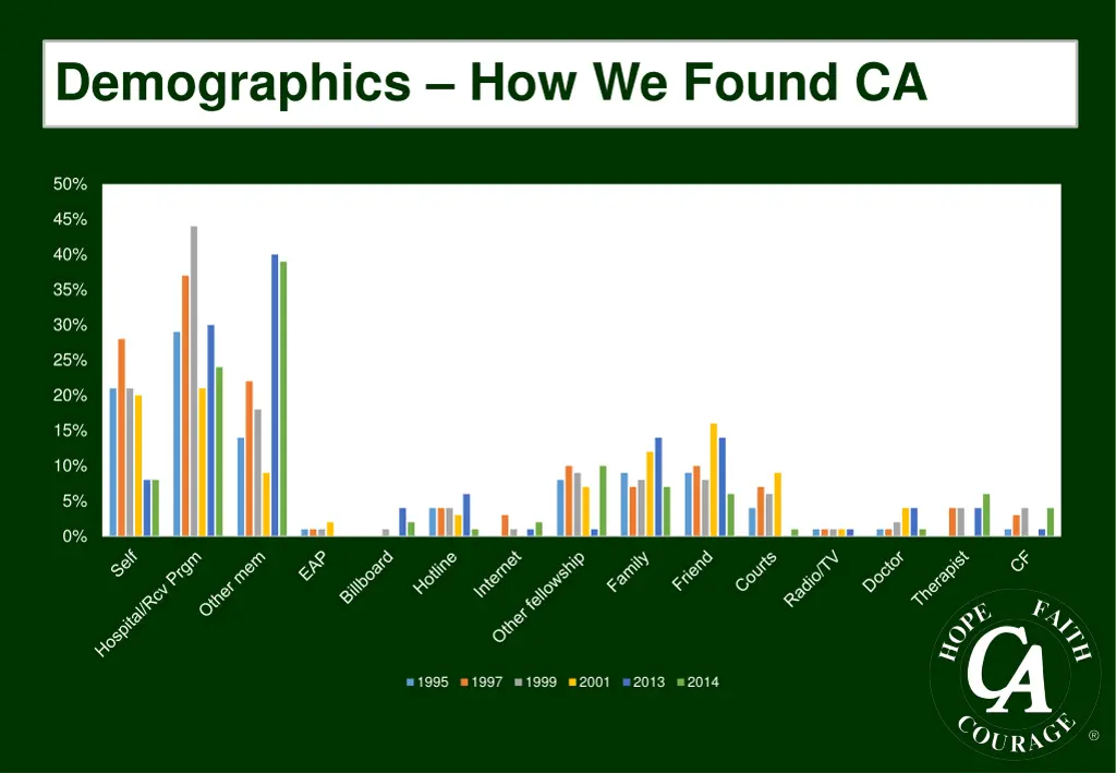 demographics how we found ca