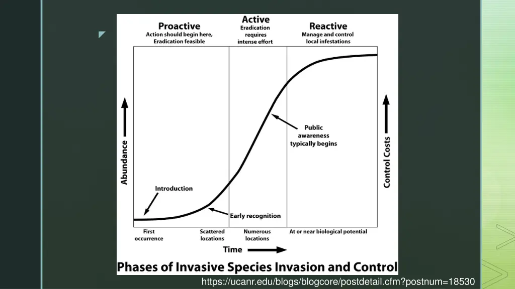 slide7