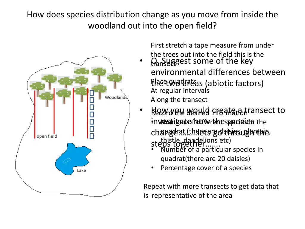 how does species distribution change as you move