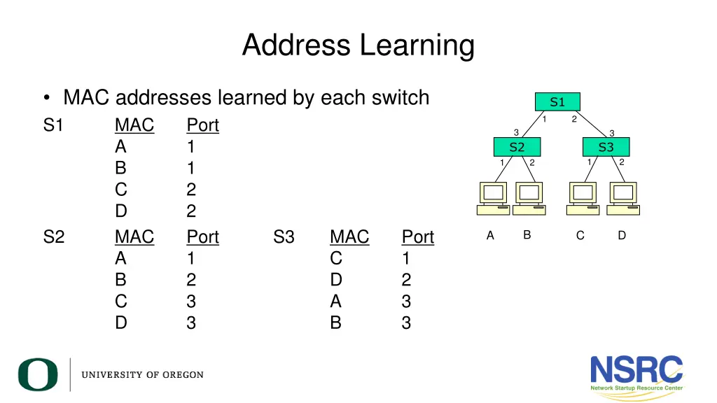 address learning