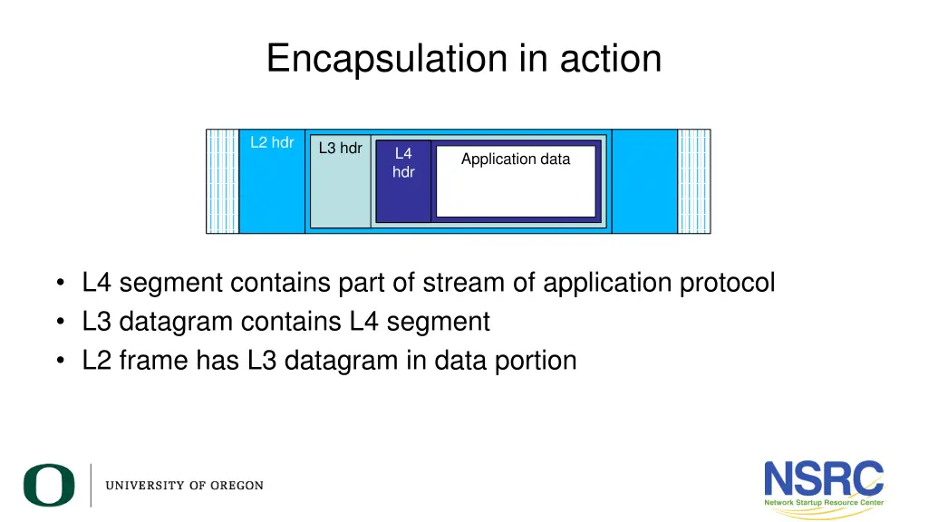encapsulation in action