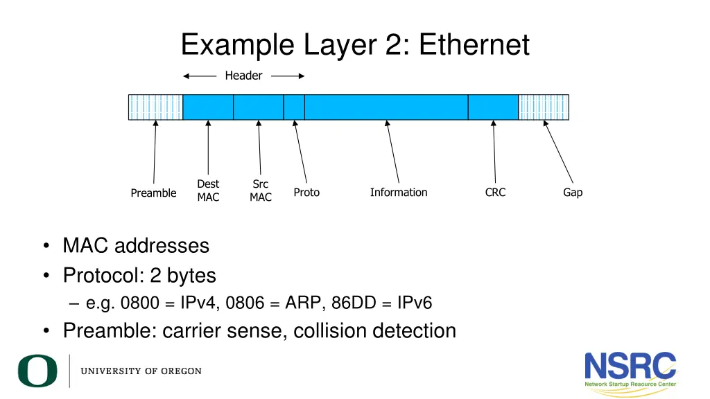 example layer 2 ethernet