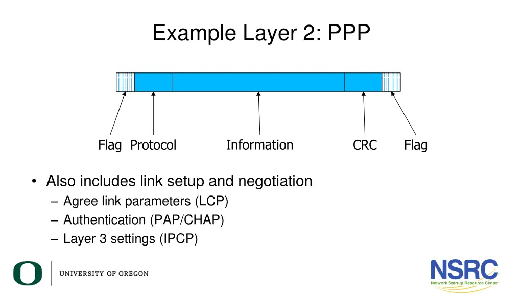 example layer 2 ppp