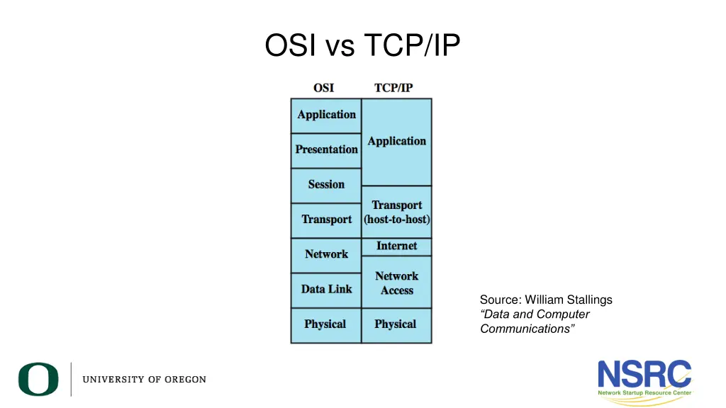 osi vs tcp ip