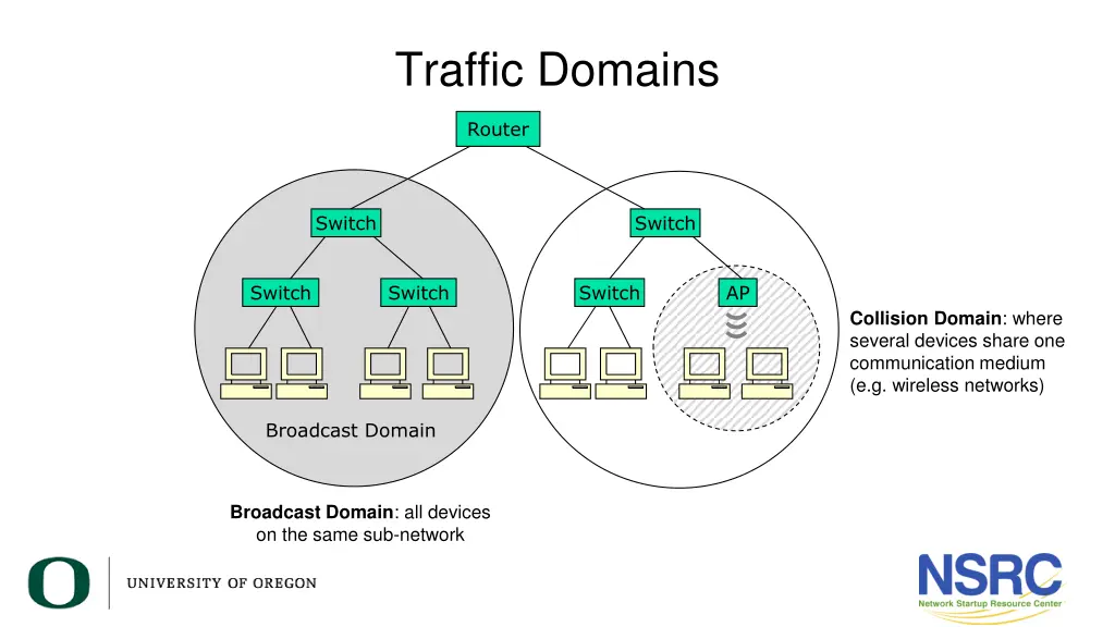 traffic domains