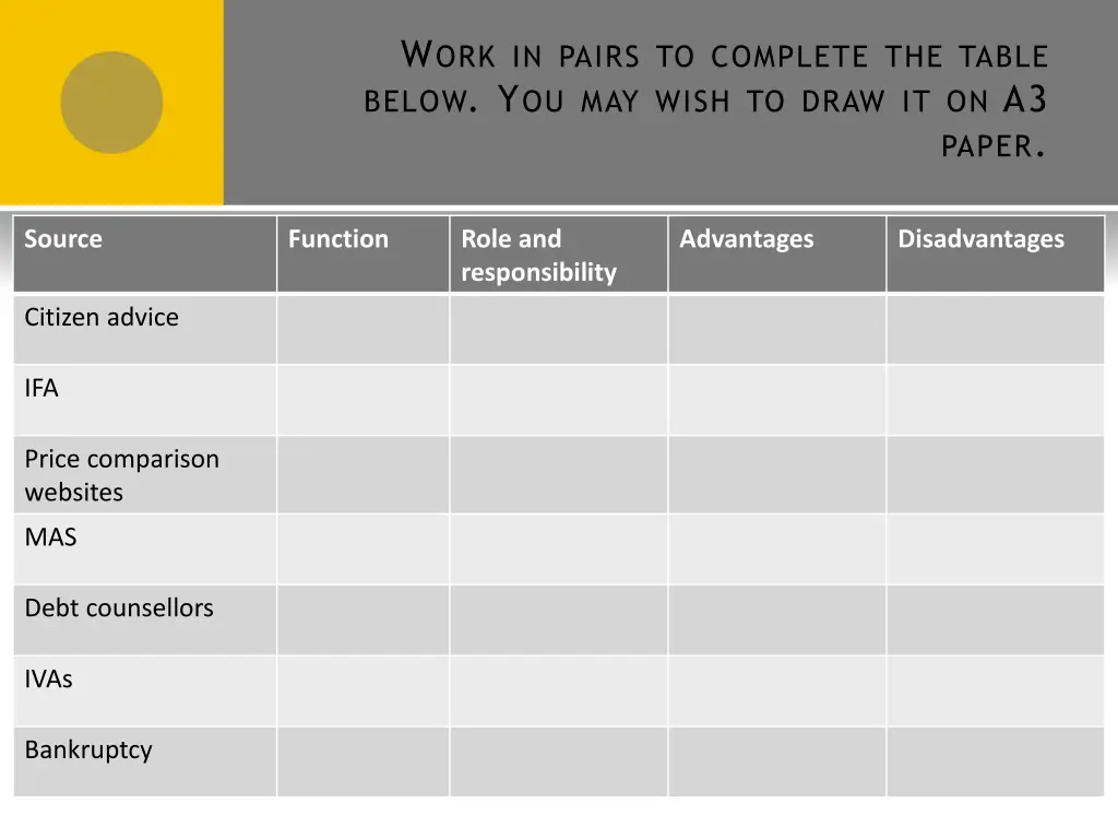 w ork in pairs to complete the table below