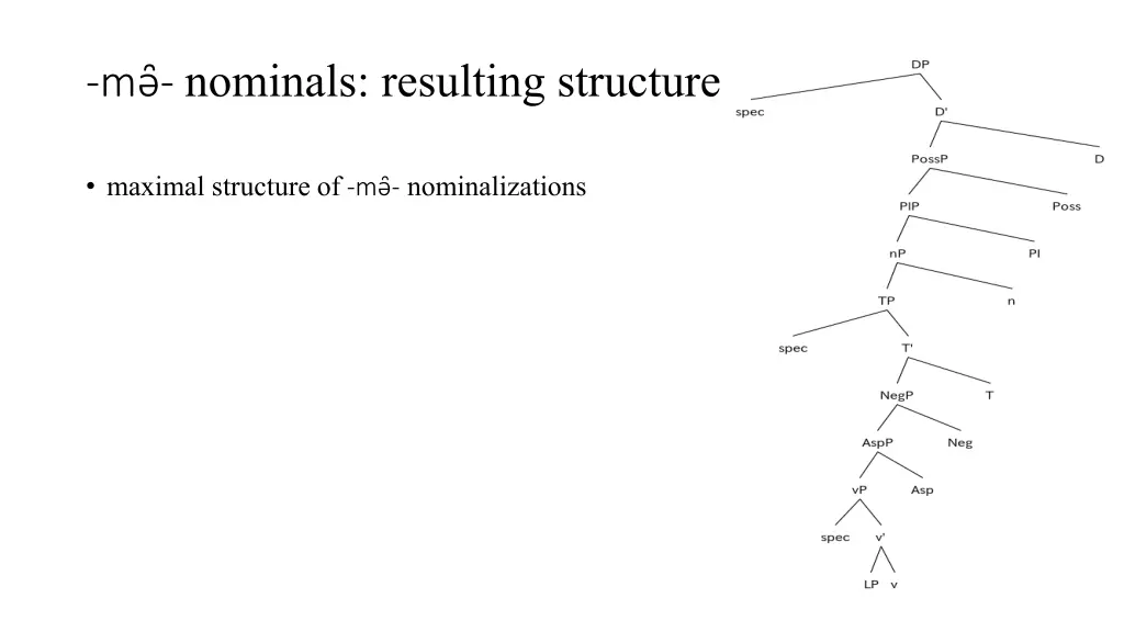 m nominals resulting structure