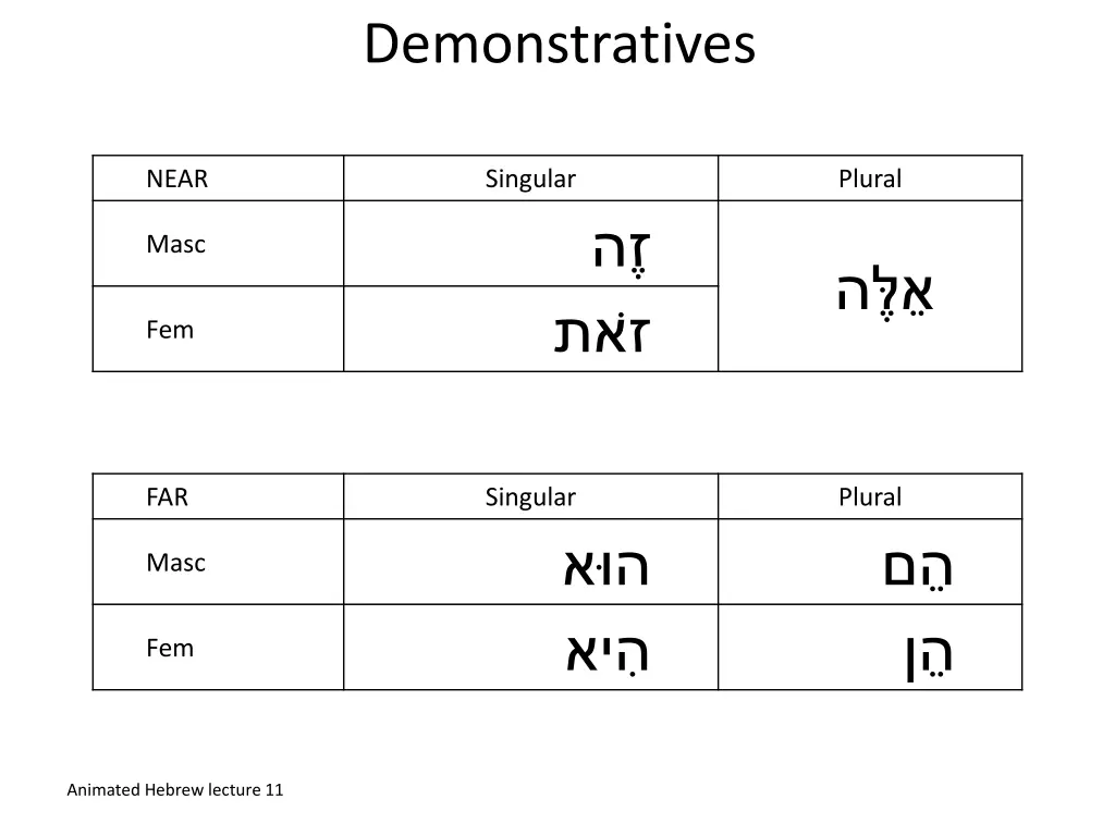 demonstratives