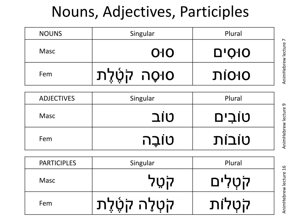nouns adjectives participles